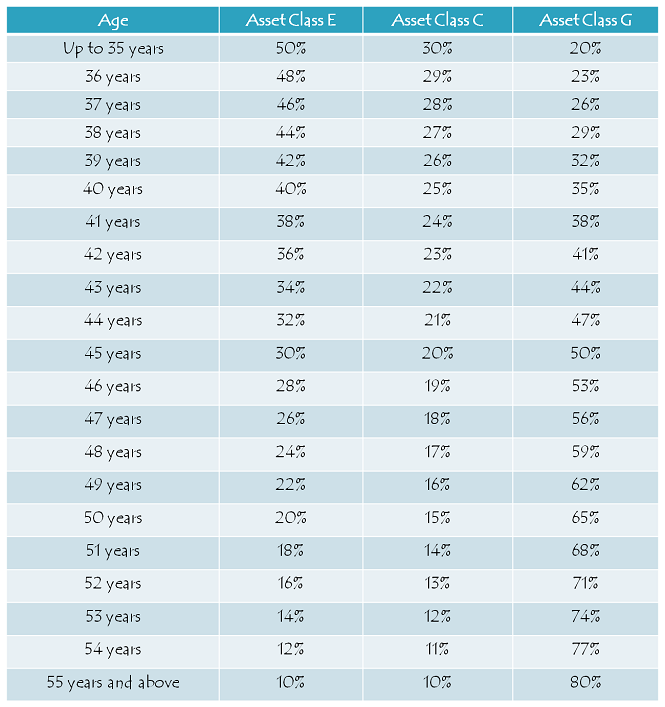 National Pension System (NPS) – Save Tax u/s 80CCD (1B) worth Rs. 15,450